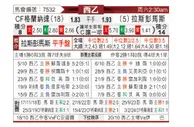 [西乙] 格拉纳达vs拉斯帕尔马斯