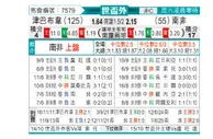 [非洲预] 津巴布韦vs南非