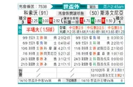 [欧洲预] 科索沃vs斯洛文尼亚