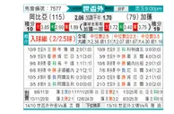 [非洲预] 冈比亚vs加蓬