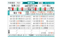 [欧洲预] 瑞典 vs 瑞士