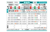[非洲预] 南苏丹vs塞内加尔