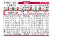 [荷乙] 坎布尔vs格拉夫夏普