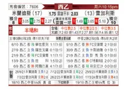 [西乙] 米兰德斯vs莱加内斯
