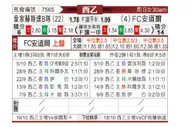 [西乙] 皇家社会B队vs安道尔FC