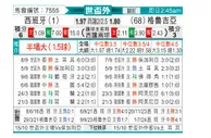 [欧洲预] 西班牙vs格鲁吉亚