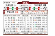 [西乙] 阿尔梅里亚vs萨拉戈萨