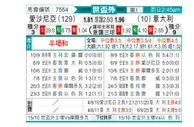 [欧洲预] 爱沙尼亚vs意大利