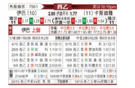 [西乙] 埃瓦尔vs卡斯迪隆