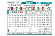 [欧洲预] 北马其顿vs哈萨克斯坦