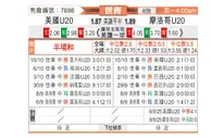 [世青杯] 美国U20vs摩洛哥U20