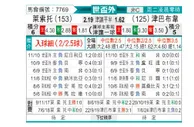 [非洲预] 莱索托vs津巴布韦
