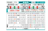 [非洲预] 突尼斯vs纳米比亚