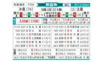 [欧洲预] 冰岛 vs 法国