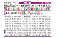 [日女联] 广岛三箭女足vsAC长野女足