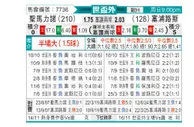 [欧洲预] 圣马力诺vs塞浦路斯