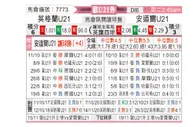 [欧青外] 英格兰U21vs安道尔U21