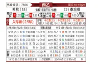 [西乙] 希洪竞技vs桑坦德竞技