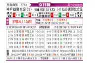 [日女联] 伊纳卡女足vs仙台维加泰女足