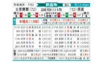 [欧洲预] 北爱尔兰vs德国