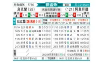 [欧洲预] 乌克兰vs阿塞拜疆