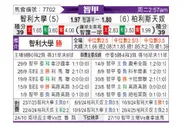 [智利甲] 智利大学vs帕莱斯蒂诺