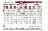 [西乙] 阿尔巴塞特vs休达