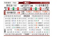 [西乙] 马拉加vs拉科鲁尼亚