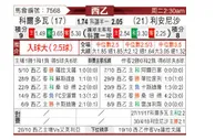 [西乙] 科尔多瓦vs利安尼沙