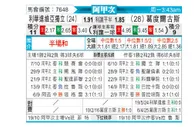 [阿甲] 门多萨独立vs戈多伊克鲁斯