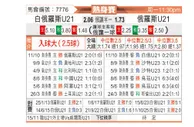 [国际友] 白俄罗斯U21vs俄罗斯U21
