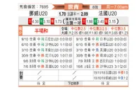 [世青杯] 挪威U20vs法国U20