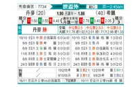 [欧洲预] 丹麦 vs 希腊