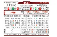 [西乙] 布尔戈斯vs巴拉多利德