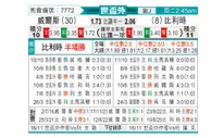 [欧洲预] 威尔士vs比利时
