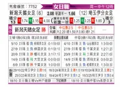 [日女联] 新泻天鹅女足vs伊分埼玉女足