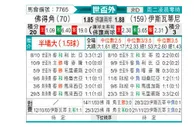 [非洲预] 佛得角vs斯威士兰