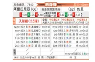 [国际友] 阿尔巴尼亚vs约旦
