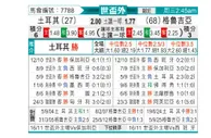 [欧洲预] 土耳其vs格鲁吉亚