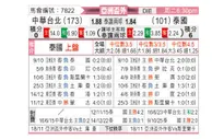 [亚洲杯] 中国台湾vs泰国