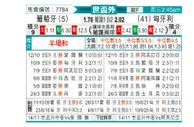 [欧洲预] 葡萄牙vs匈牙利