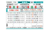 [欧洲预] 拉脱维亚vs英格兰