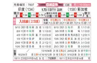 [亚洲杯] 印度vs新加坡