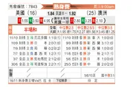 [国际友] 美国vs澳大利亚