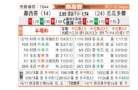 [国际友] 墨西哥vs厄瓜多尔