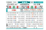 [非洲预] 尼日利亚vs贝宁