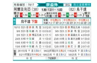 [非洲预] 阿尔及利亚vs乌干达