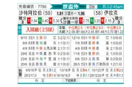 [亚洲预] 沙特阿拉伯vs伊拉克