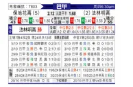 [巴西甲] 博塔弗戈vs弗拉门戈