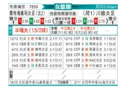 [欧女杯] 奥特希费利女足vs特温特女足
